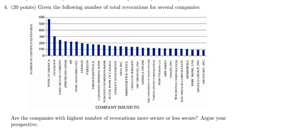 4. (20 points) Given the following number of total revocations for several companies 600 9 500 400 300 100 COMPANY ISSUED TO