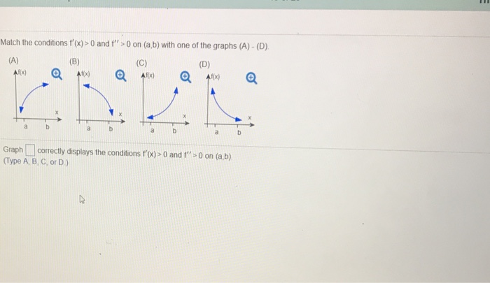 Solved Match The Conditions F X 0 And F 0 On A B With Chegg Com