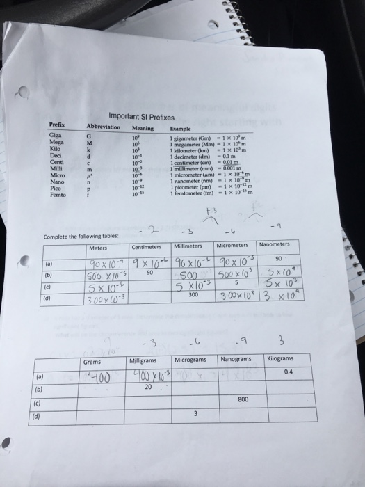 Solved Important Si Prefixes Abbreviation Meaning Eample Chegg Com