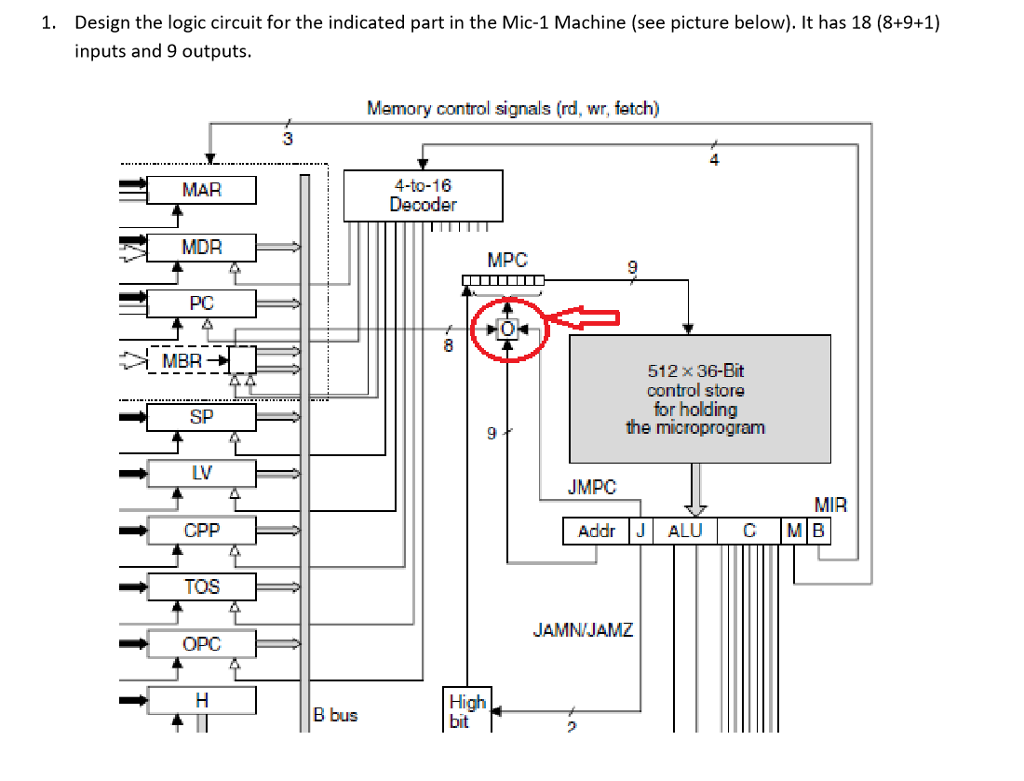 Design the logic circuit for the indicated part in the Mic-1 Machine (see