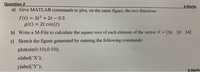 Solved Question 2 6 Marks Give Matlab Commands Plot Figure Two Functions F T 3t2 2t 05 G T 2t Cos Q