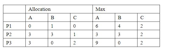 Allocation Max P1 P2 P3 4
