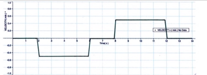 SOLUTION: 2 5 worksheet velocity time graphs 1 - Studypool