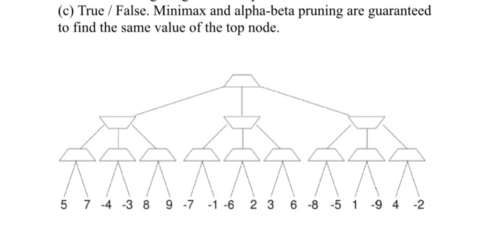 (c) True / False. Minimax and alpha-beta pruning are guaranteed to find the same value of the top node.