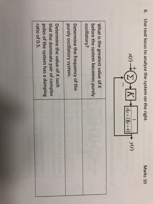 6. Use root locus to analyze the system on the right. Marks 10 What is the greatest value of K before the system becomes purely oscillatory? Determine the frequency of the purely oscillatory system. Determine the value of K such that the dominate pair of complex poles of the system has a damping ratio of 0.5.