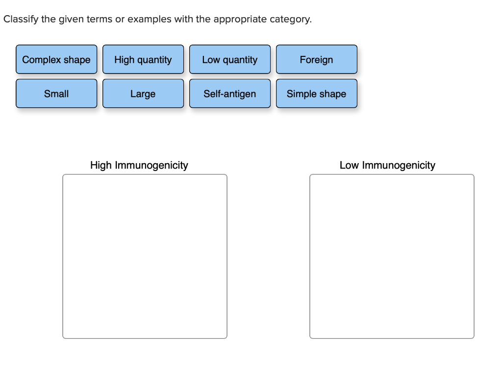 Solved Classify The Given Terms Or Examples With The Appr
