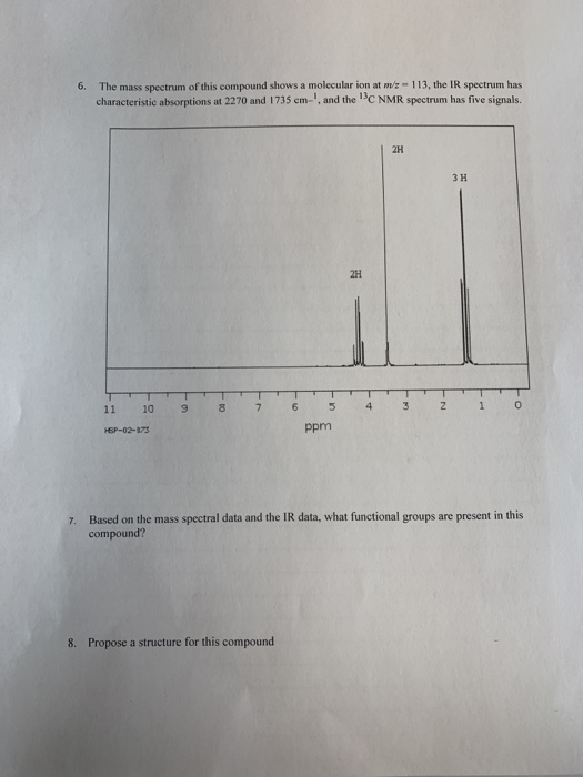 mass spectrum of this compound shows