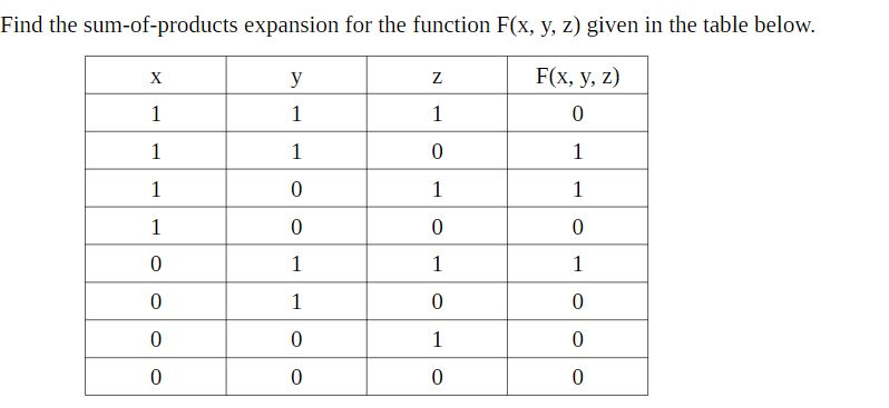 Find the sum-of-products expansion for the function F(x, y, z) given in the table below. F(x, y, z) 0 0 0 0