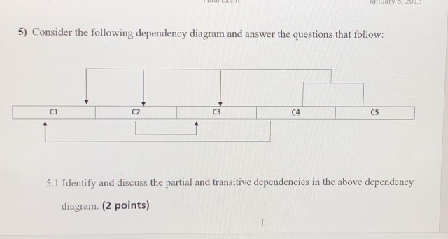 dnuary, 201 5) Consider the following dependency diagram and answer the questions that follow: C1 C2 C3 C4 C5 5.1 Identify an