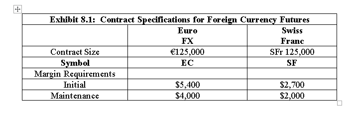 Forex futures contract specifications