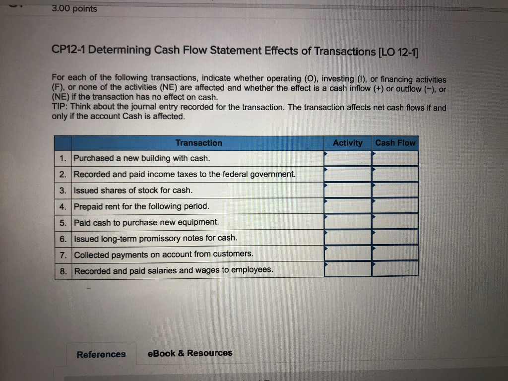 Solved: 3.00 Points CP12-1 Determining Cash Flow Statement ...