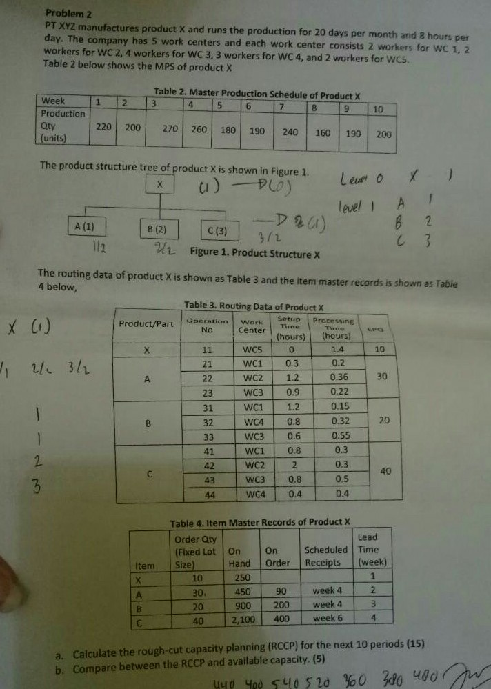 Problem 2 PT XYZ manufactures product X and runs the production for 20 days per month and 8 hours per day. The company has 5 work centers and each work center consists 2 workers for WC1, 2 workers for wc 2, 4 workers for WC 3, 3 workers for wC 4, and 2 workers for WCS. Table 2 below shows the MPS of product X Table 2. Master Production Schedule of Product X Week Production Oty units) 2 3 4 5 6 7 89 10 220 200 270 260 180 190 240 160 190 200 The product 

<div class=