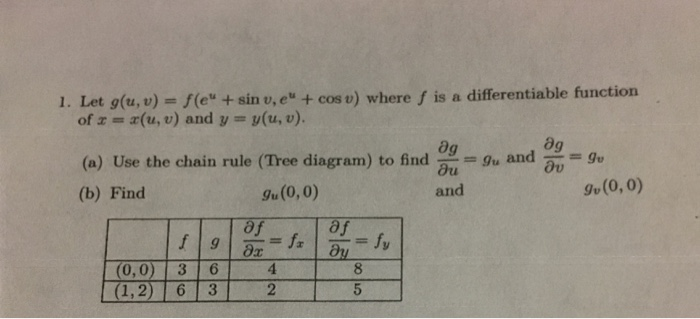 Solved 1 Let G U V E Sin V E Cosu Where F I Chegg Com