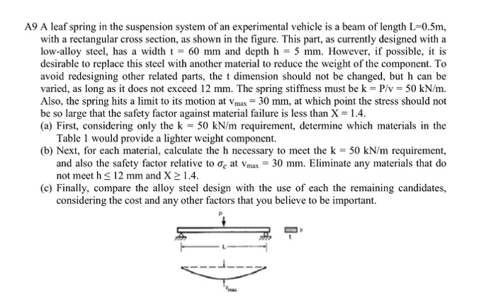 1 parts a of figure answers leaf Chegg.com 26, March  2017  Engineering Archive   Mechanical