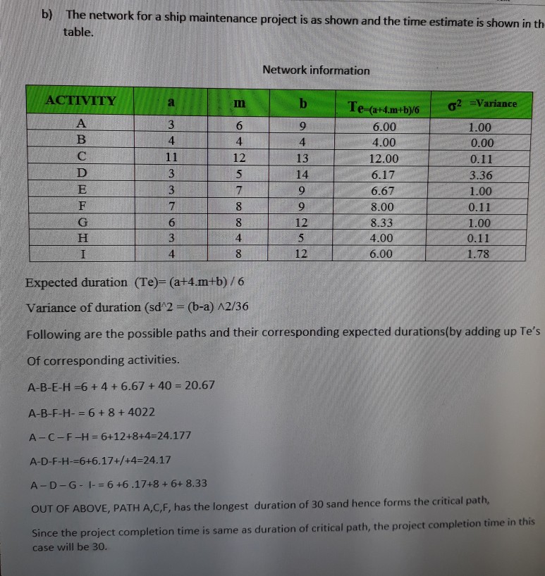 b) The network for a ship maintenance project is as shown and the time estimate is table. shown in th Network information ACTIVITY -Variance 1.00 0.00 0.11 3.36 1.00 0.11 1.00 0.11 1.78 IB e-(a+4.1n+b)/61 σ2 9 6.00 4.00 12.00 6.17 6.67 8.00 8.33 4.00 6.00 13 14 7 12 4 12 Expected duration (Te)- (a-4.mtb) /6 Variance of duration (sd 2 - (b-a) A2/36 Following are the possible paths and their corresponding expected durations(by adding up Tes Of corresponding activities A-B-E-H-6 + 4 + 6.67 + 40 = 20.67 A-B-F-H-6+8+4022 A-C-F-H = 6+12+844-24, 177 A-D-F-H--6+6.17+/+4-24.17 A- D-G I 6+6.17+8+6+ 8.33 OUT OF ABOVE, PATH A,C,F, has the longest duration of 30 sand hence forms the critical path, Since the case will be 30. project completion time is same as duration of critical path, the project completion time in this