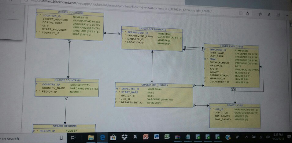 board/execute/content/file?cmdsview&content ids 3270734,1kcourse id 62879.1 RA332 LOCATIONS LOCATION ID STREET ADDRESS VARCHAR2 (40 BYTE) POSTAL CODE CITY STATE PROVINCE VARCHAR2 (25 BYTE) COUNTRY ID NUMBER (4) 2 BYTE) VARCHAR2 (12 BYTE) VARCHAR2 (30 BYTE) RA332 DEPART MENT5 DEPARTMENT-ID enaR(26Y1 NUMBER (4) DEPARTMENT NAME VARCHAR2 (30 BYTE) MANAGER ID LOCATIONID CHAR ( BYTE) NUMBER (8) NUMBER (4) ORA332.EMPL - P EMPLOYEED NUMBER () VARCHAR2 O BYTE) VARCHAR2 25 BYTE) VARCHAR2 (25 gYTE VARCHKAR2 QD 

<div class=