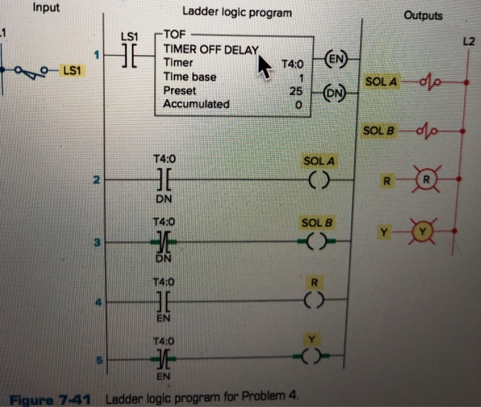 study the ladder logic program in figure 7-41 and answer the following questions that follow: