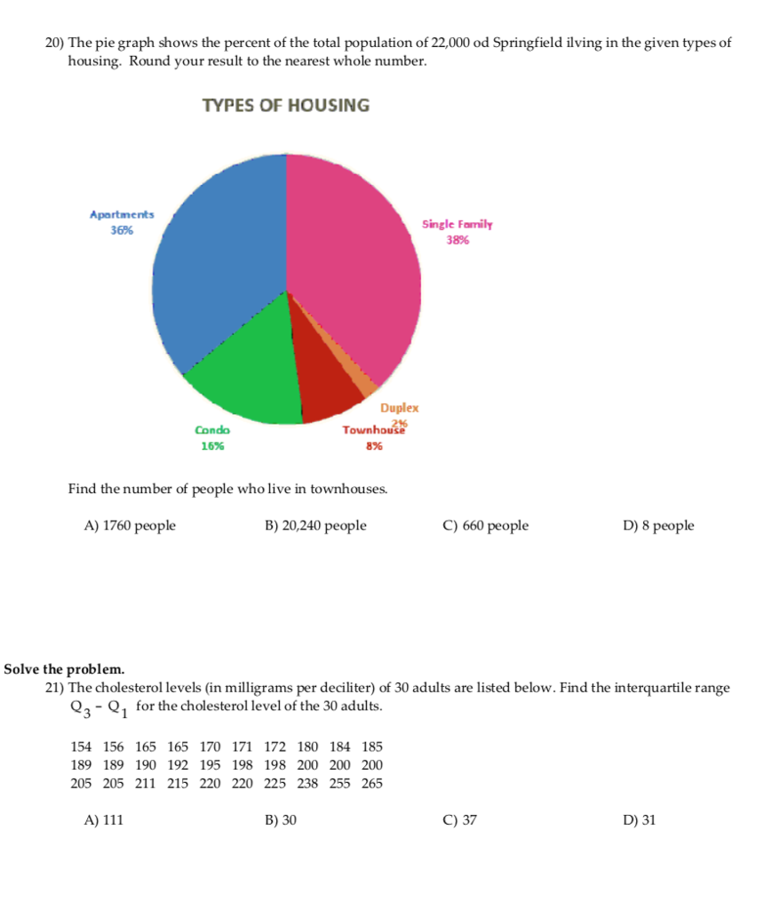 Solved 20 The Pie Graph Shows The Percent Of The Total P Chegg