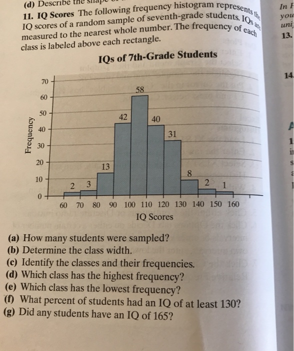 Solved U D Describe 11 Iq Scores The Following Frequen Chegg Com