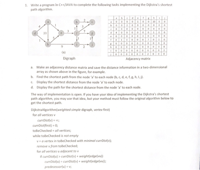 Solved Write Program C Java Complete Following Tasks Implementing Dijkstra S Shortest Path Algori Q