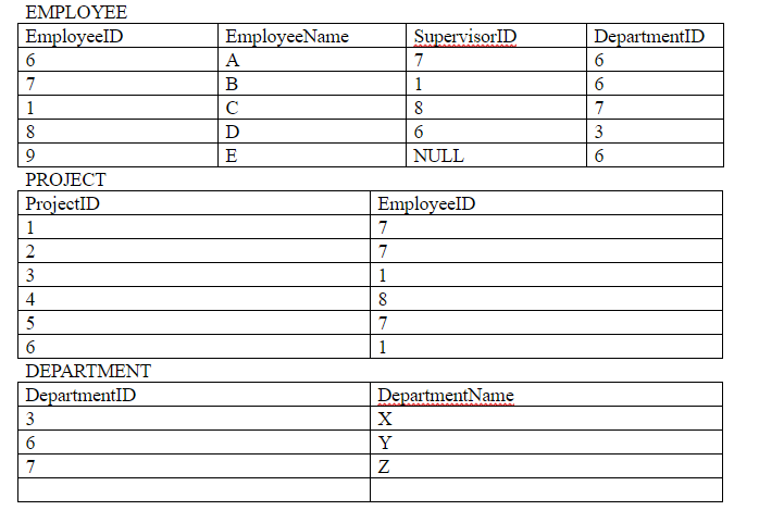 EMPLOYEE EmployeeID EmployeeName SupervisorID DepartmentID NULL PROJECT ProjectID EmployeeID DEPARTMENT DepartmentID DepartmentName