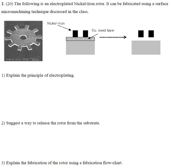 principle of electroplating