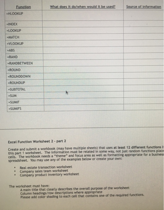 Function What does it do/when would it be used?Source of information -HLOOKUP INDEX -LOOKUP MATCH VLOOKUP -ABS -RAND RANDBETWEEN -ROUND -ROUNDDOWN ROUNDUP SUBTOTAL -SUM -SUMIF SUMIFS Excel Function Worksheet 2 - part 2 Create and submit a workbook (may have multiple sheets) that uses at least 12 different functions this part 1 worksheet. The information must be related in some way, not just random functions place cells. The workbook needs a theme and 

<div class=