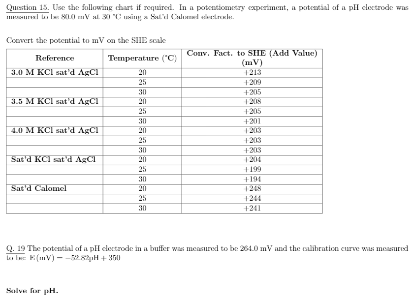 Ph Buffer Temperature Chart