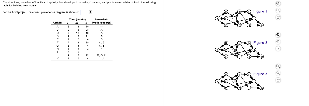 Ross Hopkins, president of Hopkins Hospitality, has developed the tasks, durations, and table for bulding new motels. r relationships in the following For the AON project, the correct precedence diagram is shown in Figure 1 Time (weeks Immediate Activity am 10 23 16 11 12 6 Figure 2 9 19 C, E C, E 12 D, G, H Figure 3