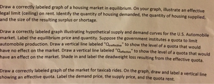 Solved Draw A Correctly Labeled Graph Of A Housing Market