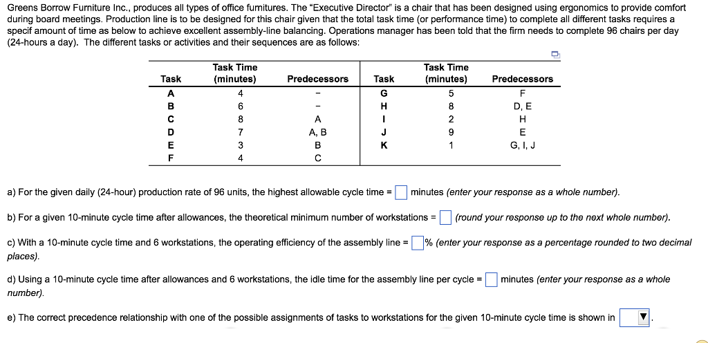 Solved Greens Borrow Furniture Inc Produces All Types O