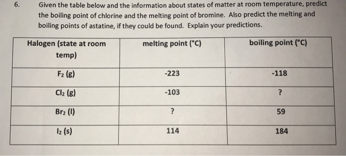 Solved 6 Given The Table Below And The Information About