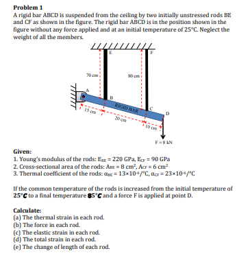 Solved Problem 1 A Rigid Bar Abcd Is Suspended From The C