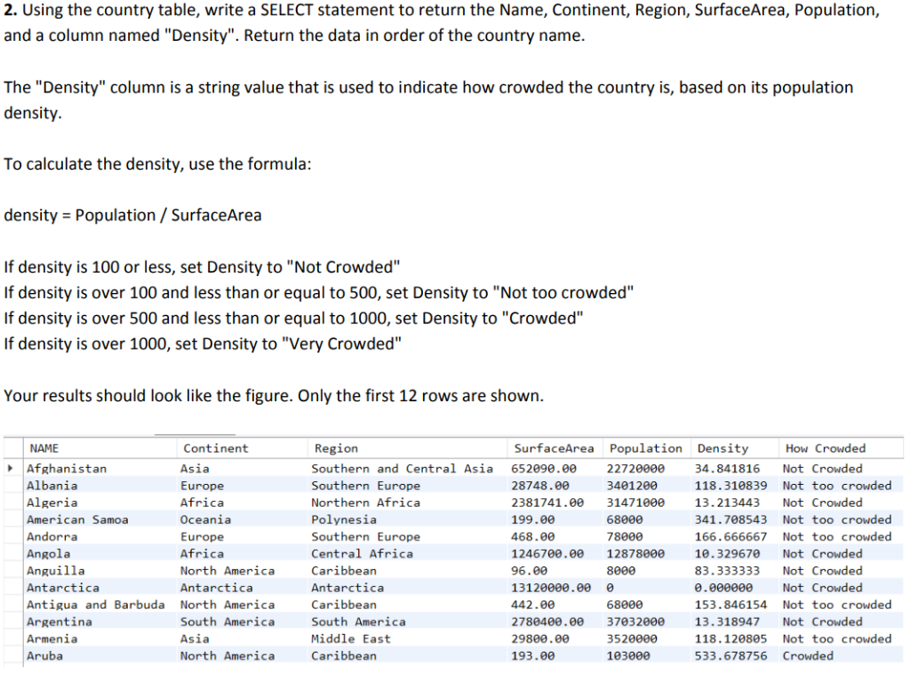 Solved 3 Write An Sql Select Statement That Will Return Chegg Com