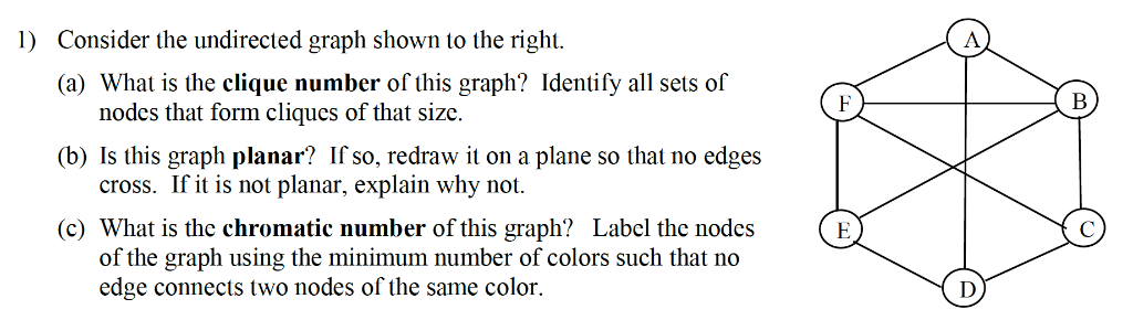 Consider the undirected graph shown to the right. 1) (a) What is the clique number of this graph? Identify all sets of (b) Is