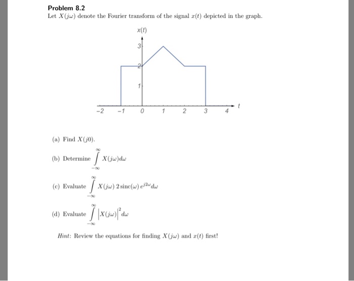 Solved Problem 8 2 Let X Jw Denote The Fourier Transform Chegg Com