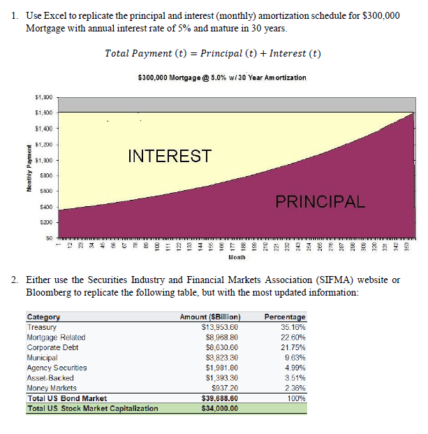 Mortgage Principal Vs Interest Chart