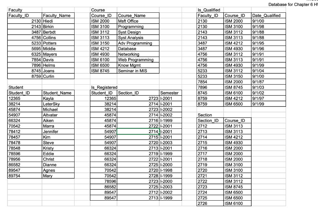 Database for Chapter 6 H Facu Faculty ID Faculty Name Course ID Course Name ISM 2000 Msft Office ISM 3100 Programmin ISM 3112