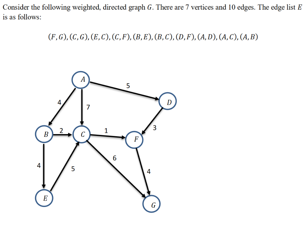 Solved Bellman Ford Algorithm Makes V 1 7 1 6 Passes Edge List E Pass Relaxs Edges Order Appear E Q