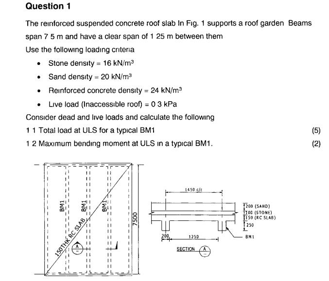 Question 1 The Reinforced Suspended Concrete Roof Chegg Com