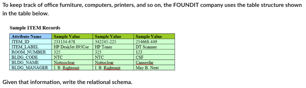 To keep track of office furniture, computers, printers, and so on, the FOUNDIT company uses the table structure shown in the