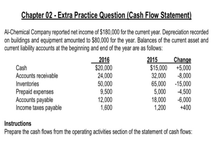 Solved Chapter 02 Extra Practice Question Cash Flow Chegg Com