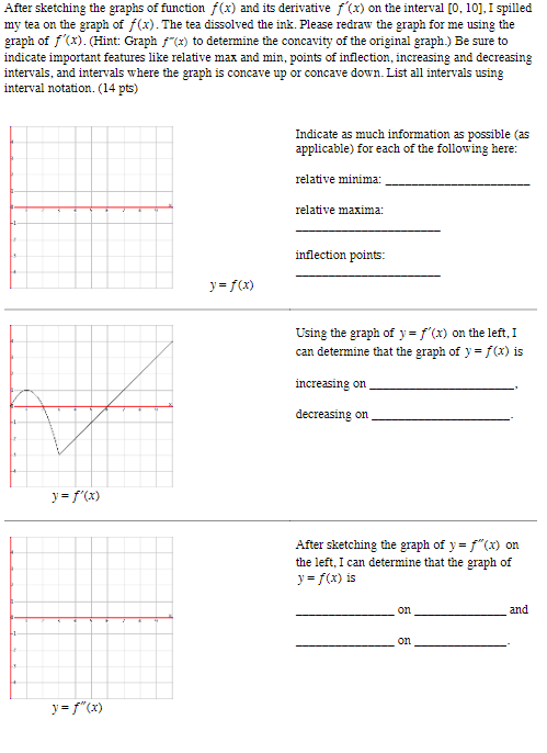 The Graphical Relationship Between A Function Its Derivative Part 1