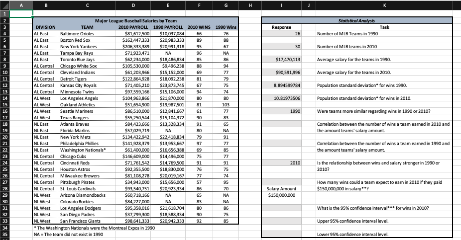 Major League Baseball Salaries by Team 2010 PAYROLL 1990 PAYROLL 2010 WINS 1990 Wins 76 DIVISION Baltimore Orioles 81,612 500