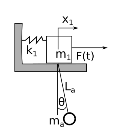 Solved What are the system of equations 