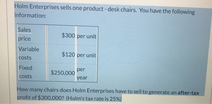 Solved Holm Enterprises Sells One Product Desk Chairs Yo