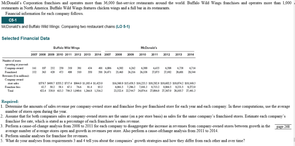Solved McDonald's Corporation franchises and operates more | Chegg.com