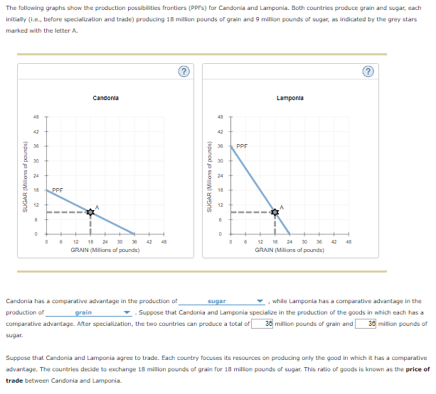 Production possibility frontiers (PPFs)