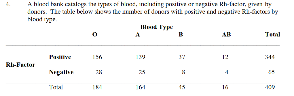 Rh- blood type