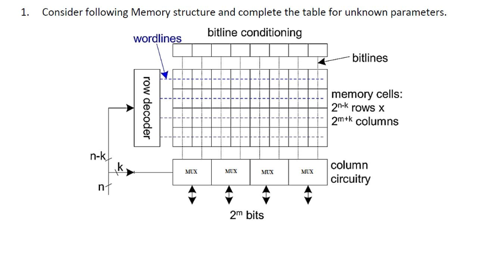1. Consider following Memory structure and complete the table for unknown parameters. bitline conditioning wordlines bitlines